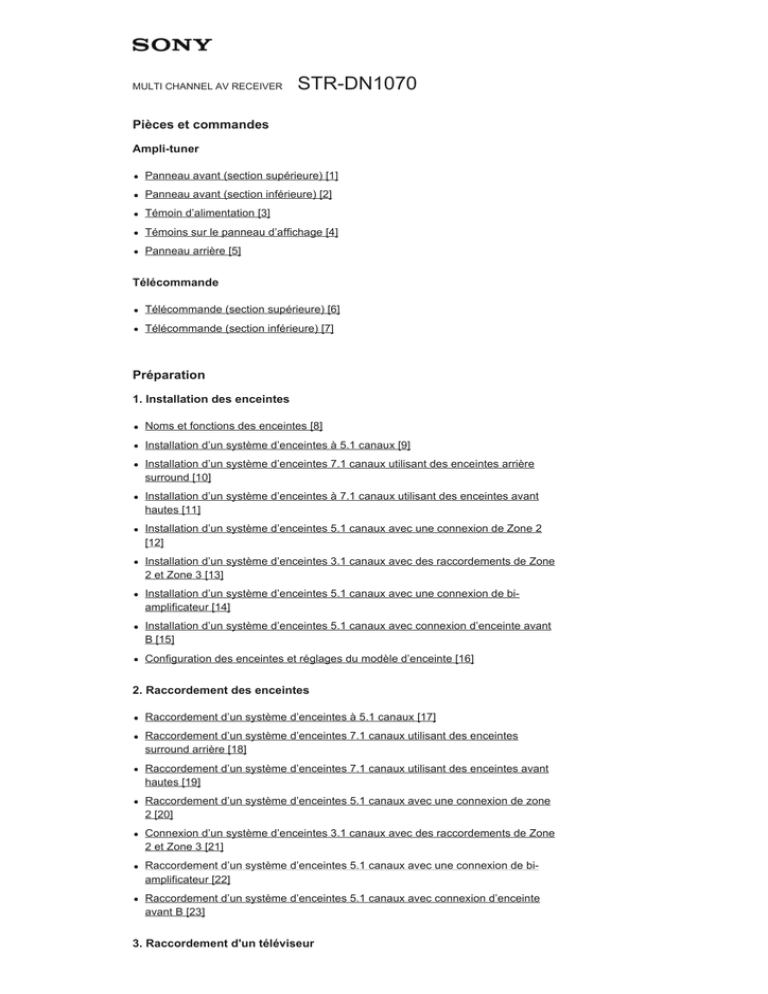 STR-DN1070 STR-DN1070