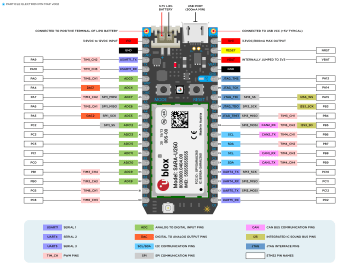 jtag_tms jtag_tck jtag_tdi jtag_tdo jtag_trst gnd 3v3 jtag_tms jtag_tck jtag_tdi jtag_tdo jtag_trst gnd 3v3