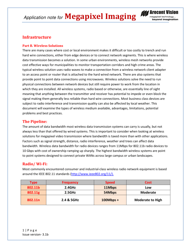 Application note for Megapixel Imaging Infrastructure Application note for Megapixel Imaging Infrastructure