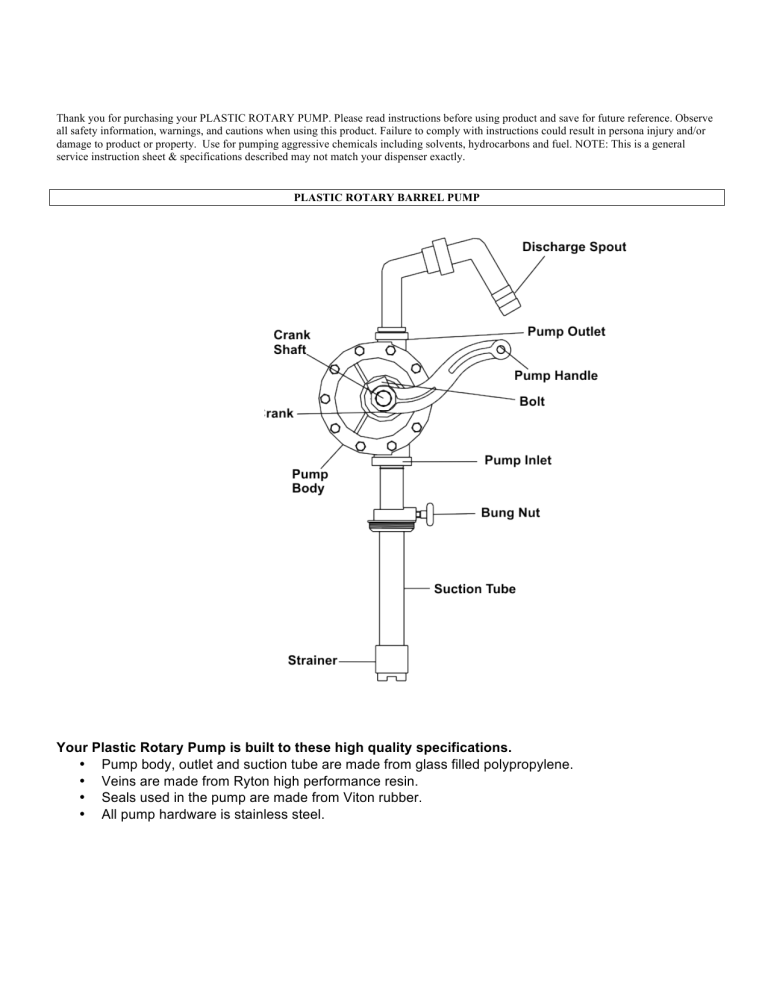 Your Plastic Rotary Pump is built to these high quality specifications Your Plastic Rotary Pump is built to these high quality specifications