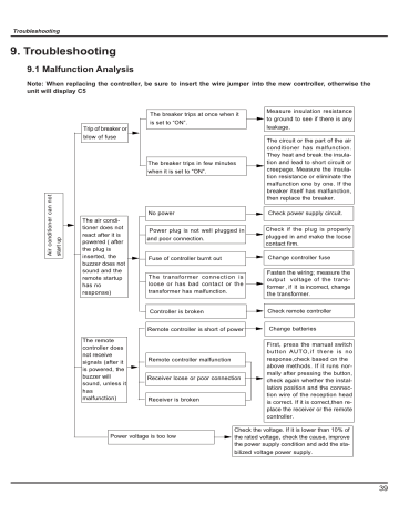 9. Troubleshooting 9. Troubleshooting