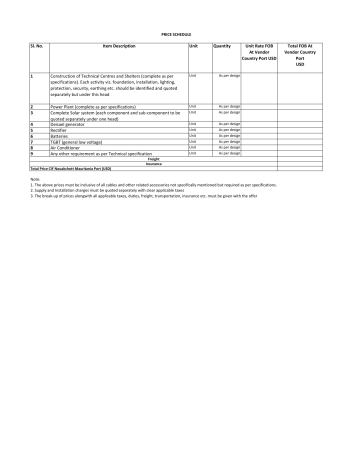 Sl. No. Item Description Unit Quantity Unit Rate FOB At Vendor Sl. No. Item Description Unit Quantity Unit Rate FOB At Vendor