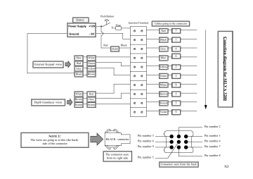 Conection diagram for SILVA 3200 Conection diagram for SILVA 3200