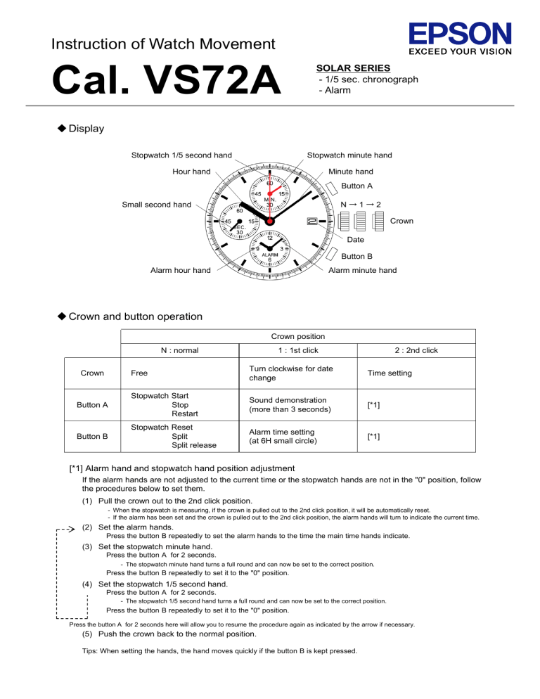 Instruction of Watch Movement Instruction of Watch Movement