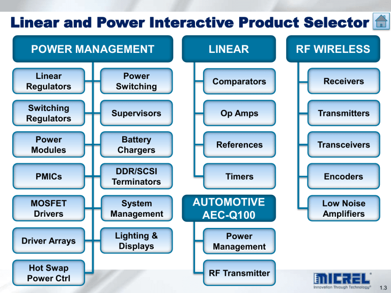 Linear Power Interactive Product Selector Linear Power Interactive Product Selector