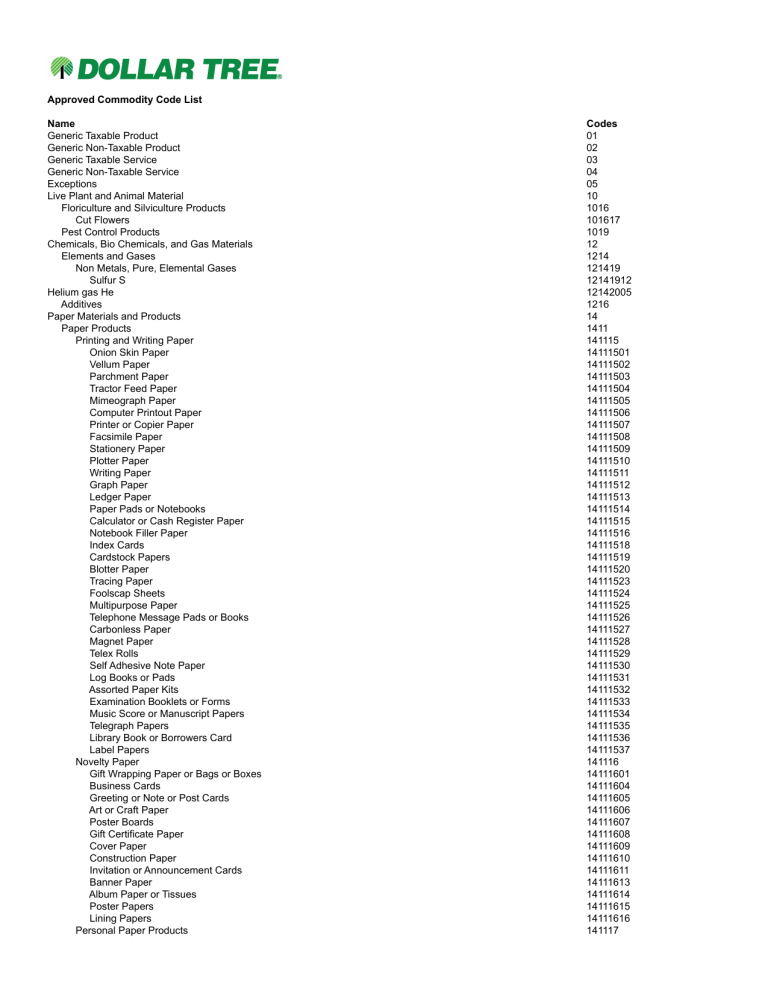 Approved Commodity Code List () Approved Commodity Code List ()