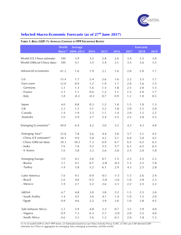 Selected Macro-Economic Forecasts (as of 27th June 2017) Selected Macro-Economic Forecasts (as of 27th June 2017)