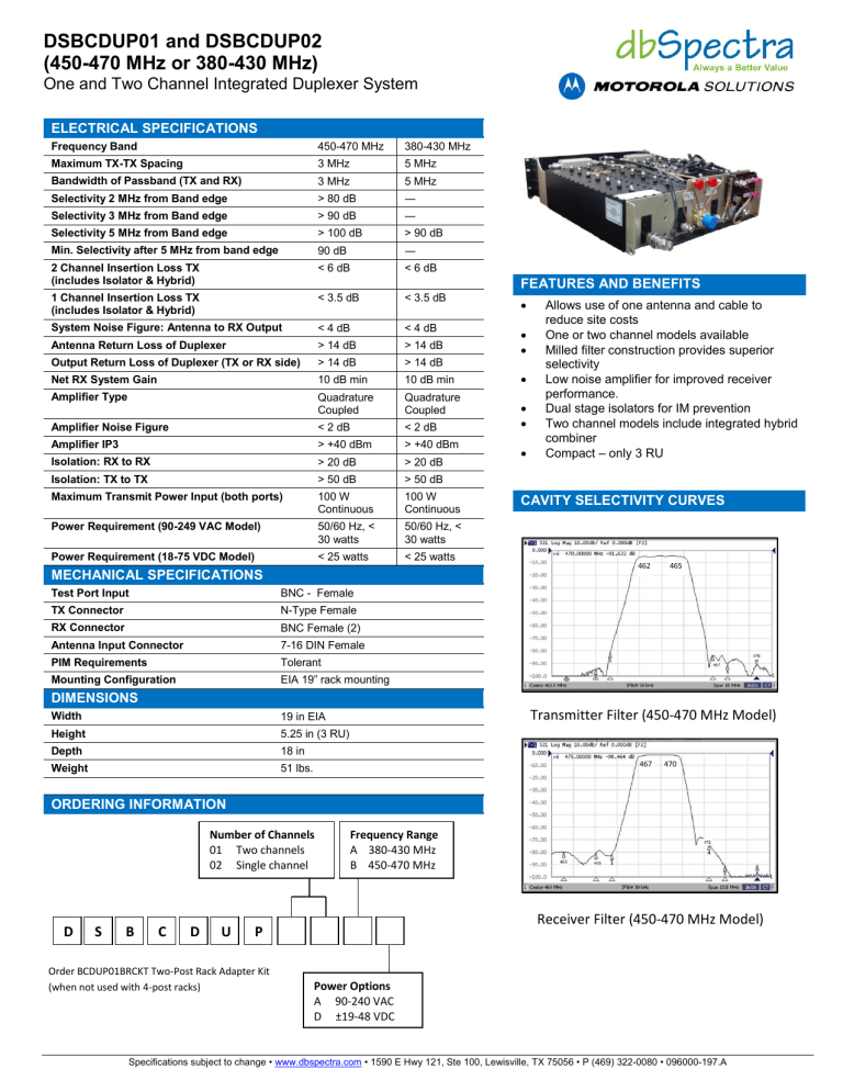 DSBCDUP01 and DSBCDUP02 (450-470 MHz or 380 DSBCDUP01 and DSBCDUP02 (450-470 MHz or 380
