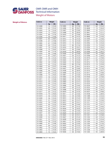 OMP, OMR and OMH Technical Information Weight of Motors OMP, OMR and OMH Technical Information Weight of Motors