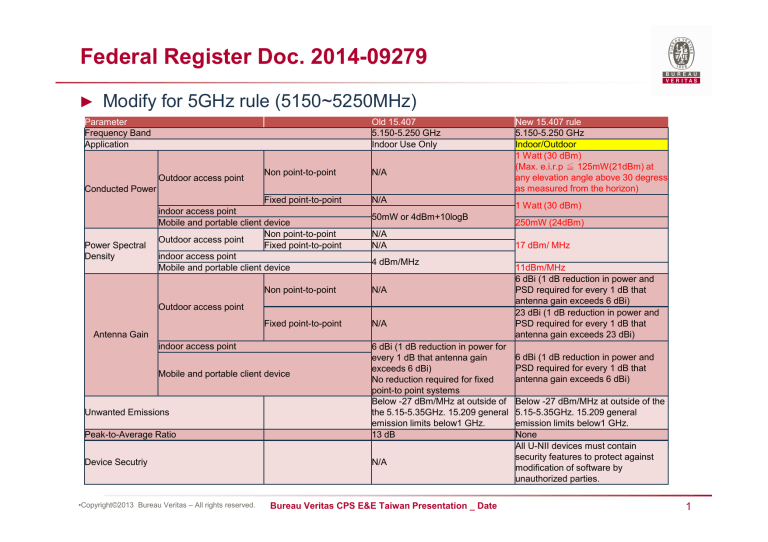 FCC Modify UNII rules FCC Modify UNII rules
