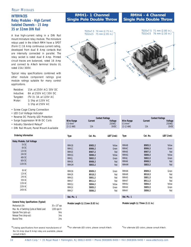 INTERFACES Relay Modules - High Current Isolated Channels INTERFACES Relay Modules - High Current Isolated Channels