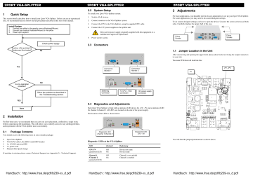 2.1 Package Contents 2.2 System Setup 2.3 Connectors 2.4 2.1 Package Contents 2.2 System Setup 2.3 Connectors 2.4