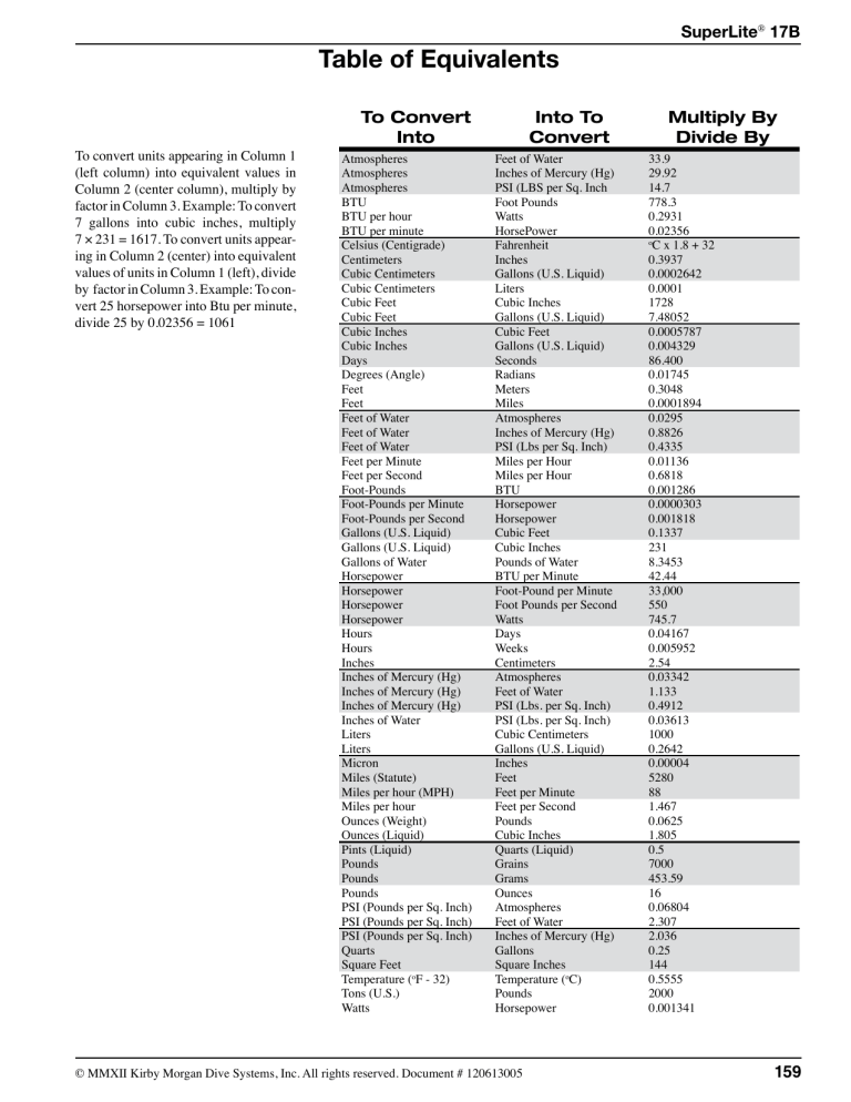 Table of Equivalents Table of Equivalents