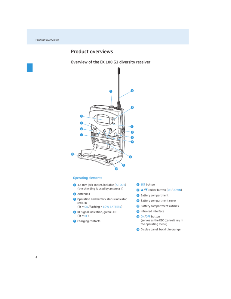 Product overviews Product overviews