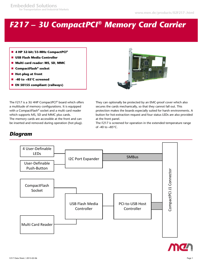 F217 – 3U CompactPCI® Memory Card Carrier F217 – 3U CompactPCI® Memory Card Carrier