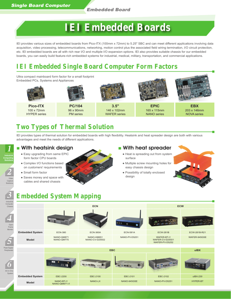 IEI Embedded Boards - ICP Deutschland GmbH IEI Embedded Boards - ICP Deutschland GmbH