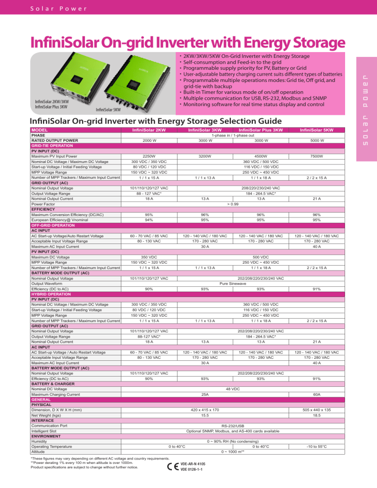 InfiniSolar On-grid Inverter with Energy Storage InfiniSolar On-grid Inverter with Energy Storage