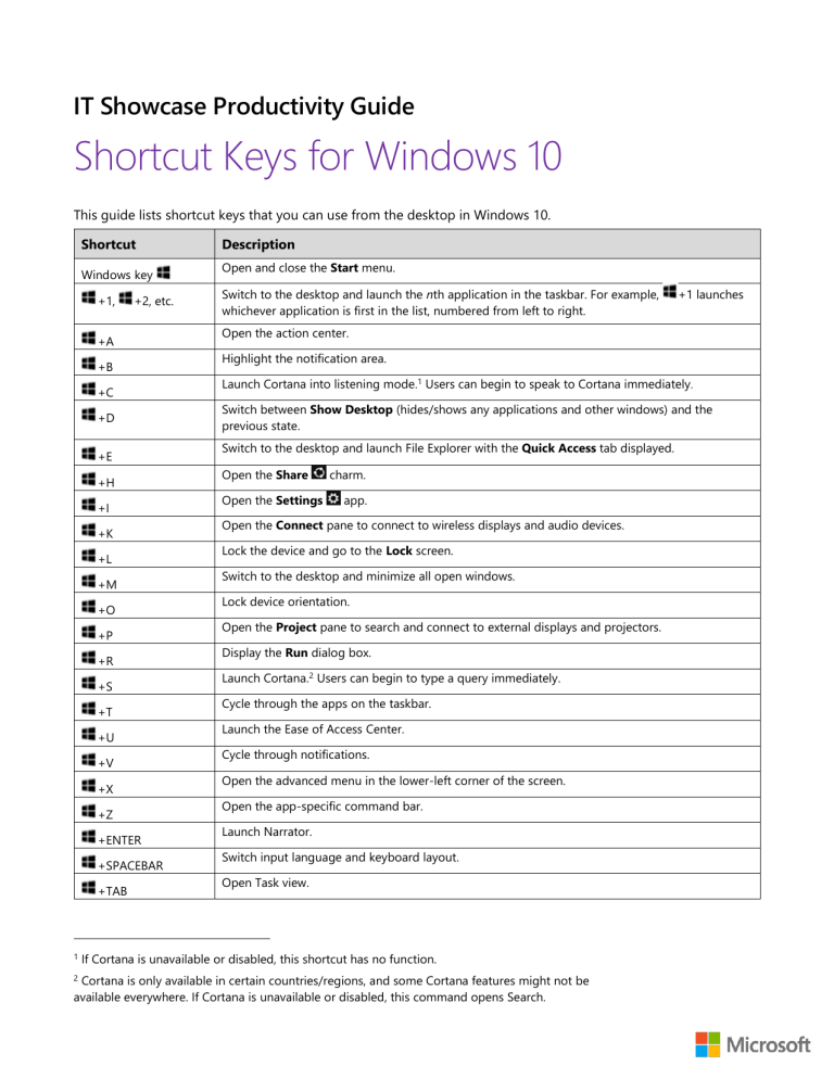 Shortcut keys for Windows 10 Shortcut keys for Windows 10
