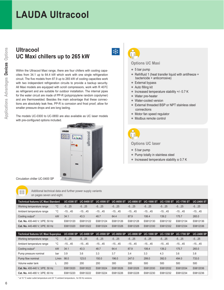 LAUDA Ultracool - Premex Reactor AG LAUDA Ultracool - Premex Reactor AG