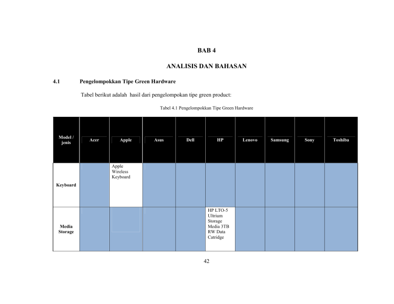 BAB 4 ANALISIS DAN BAHASAN BAB 4 ANALISIS DAN BAHASAN