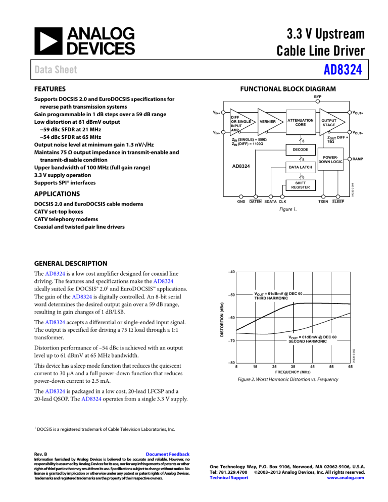 AD8324 (Rev. B) - Electrocomponents AD8324 (Rev. B) - Electrocomponents