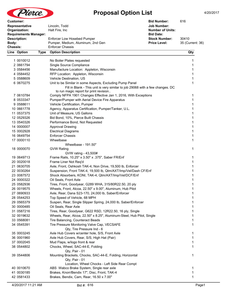 Proposal Option List Proposal Option List