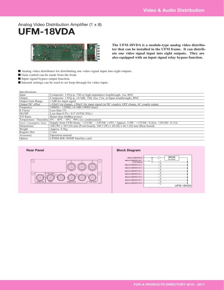 UFM-18VDA Analog Video Distribution Amplifier UFM-18VDA Analog Video Distribution Amplifier