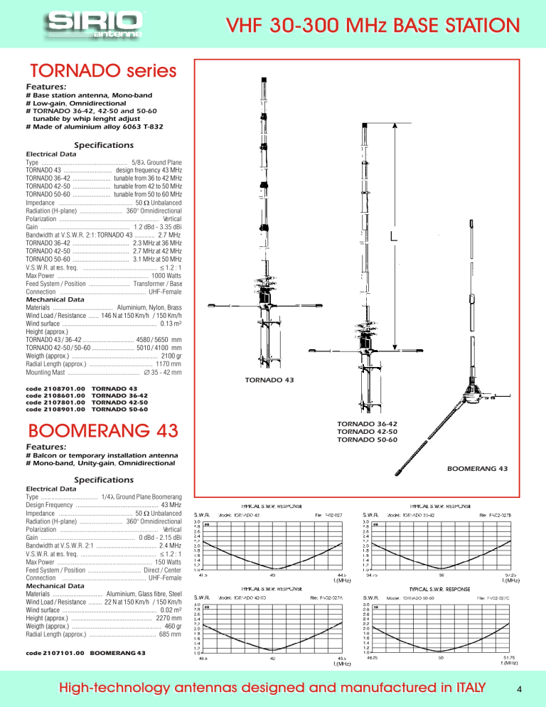 VHF 30-300 MHz BASE STATION VHF 30-300 MHz BASE STATION
