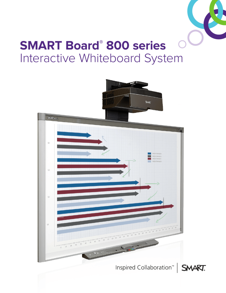 SMART Board® 800 series Interactive Whiteboard System SMART Board® 800 series Interactive Whiteboard System