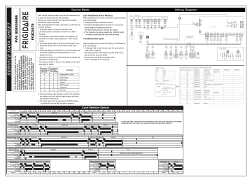Frigidaire FGID2479SD Datasheet Frigidaire FGID2479SD Datasheet