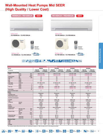 Panasonic RE12SKUA Specification Panasonic RE12SKUA Specification