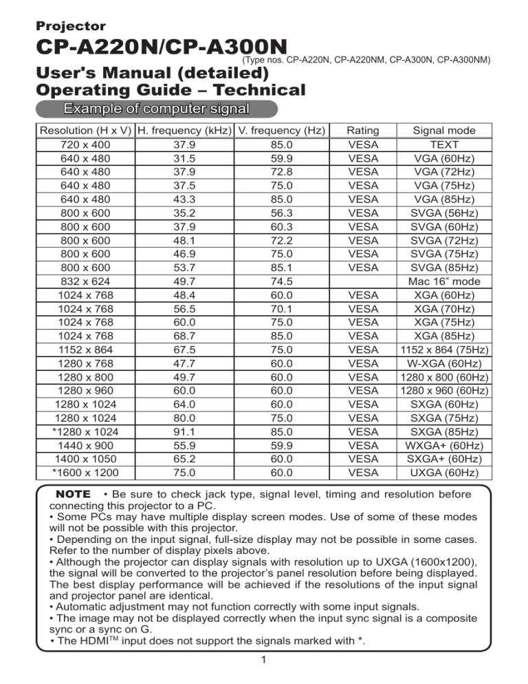 CP TECHNOLOGIES Projector CP-A300N User manual CP TECHNOLOGIES Projector CP-A300N User manual