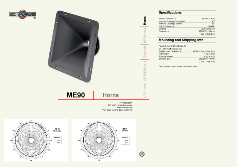 B&C Speakers Portable Speaker ME90 User manual B&C Speakers Portable Speaker ME90 User manual