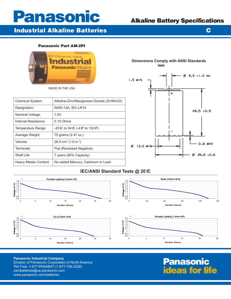 Panasonic Power Supply AM-2PI User manual Panasonic Power Supply AM-2PI User manual