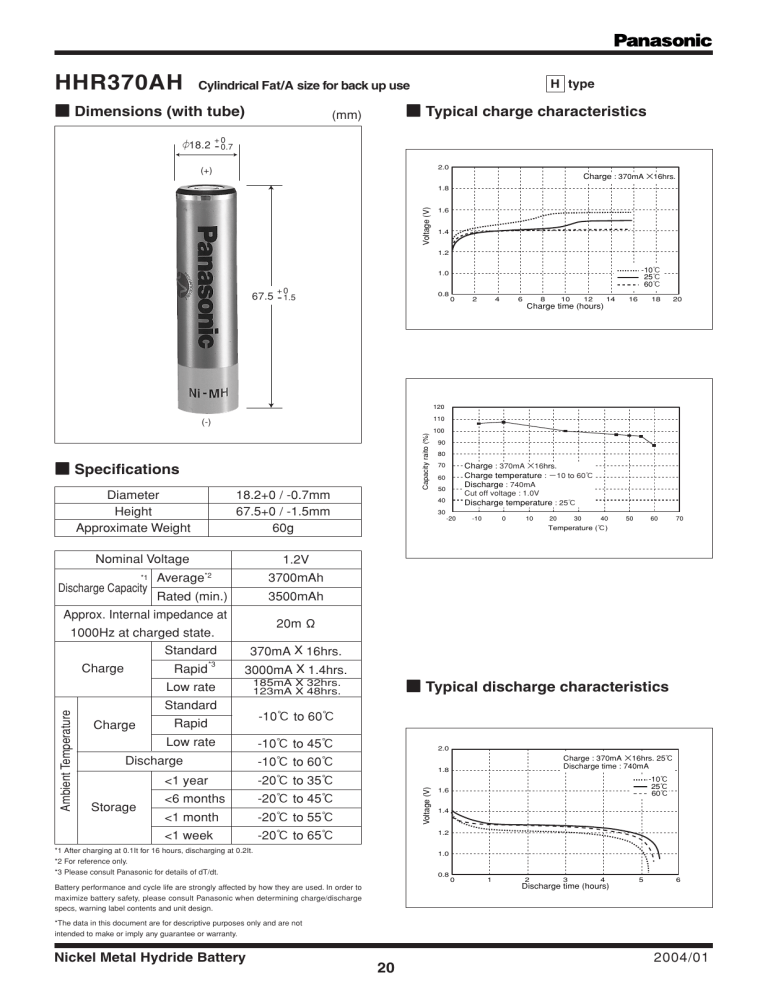 Panasonic Power Supply HHR370AH User manual Panasonic Power Supply HHR370AH User manual