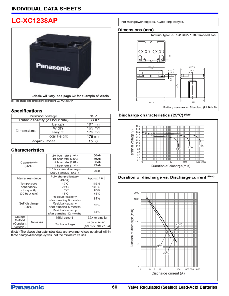 Panasonic Power Supply LC-XC1238AP User manual Panasonic Power Supply LC-XC1238AP User manual
