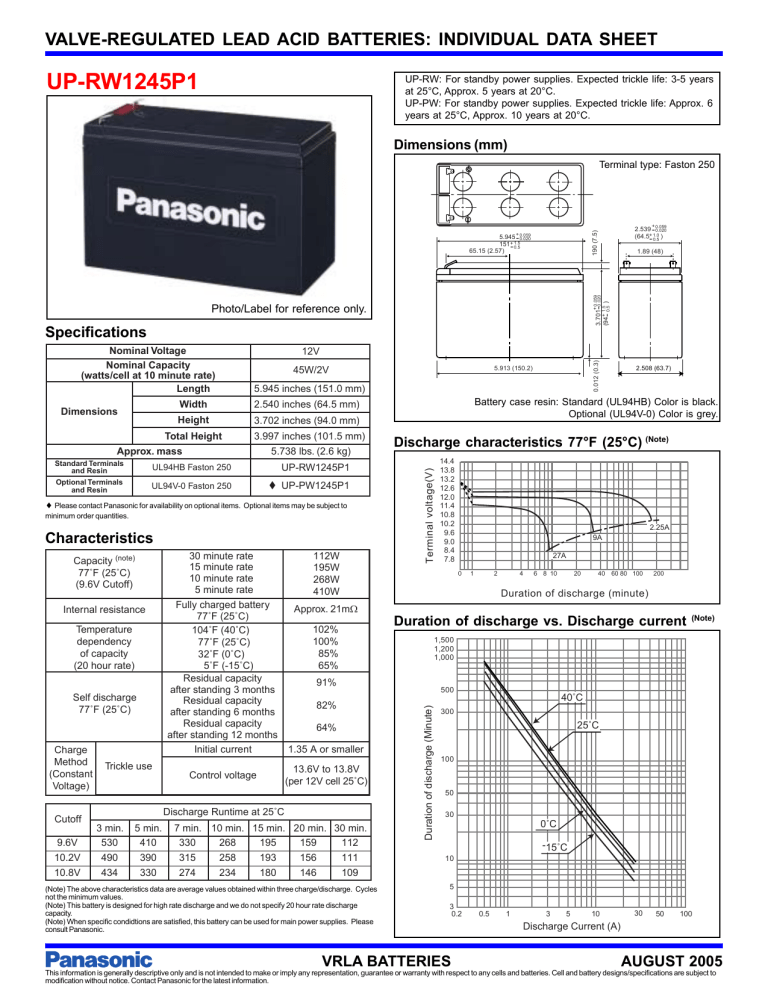 Panasonic Automobile Parts UP-RW1245P1 User manual Panasonic Automobile Parts UP-RW1245P1 User manual