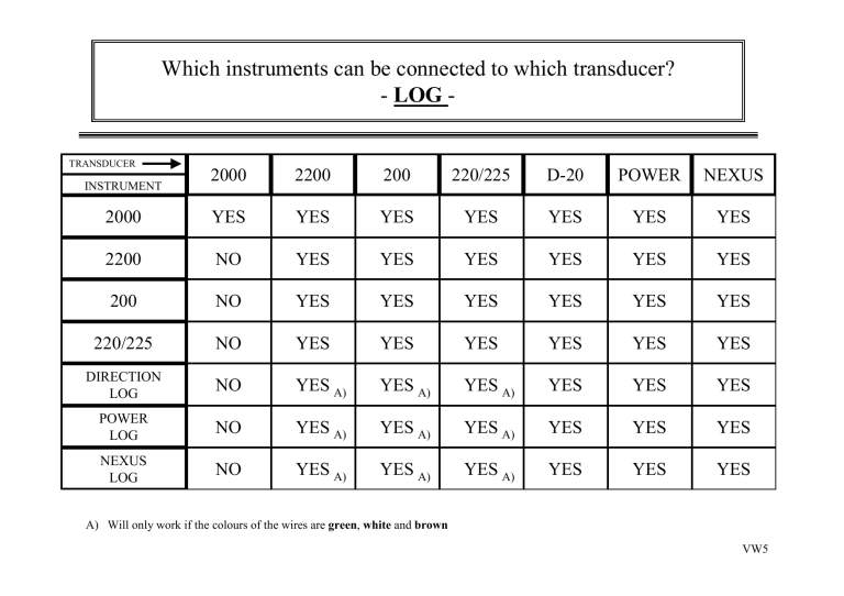 Garmin Nexus Owner's manual Garmin Nexus Owner's manual