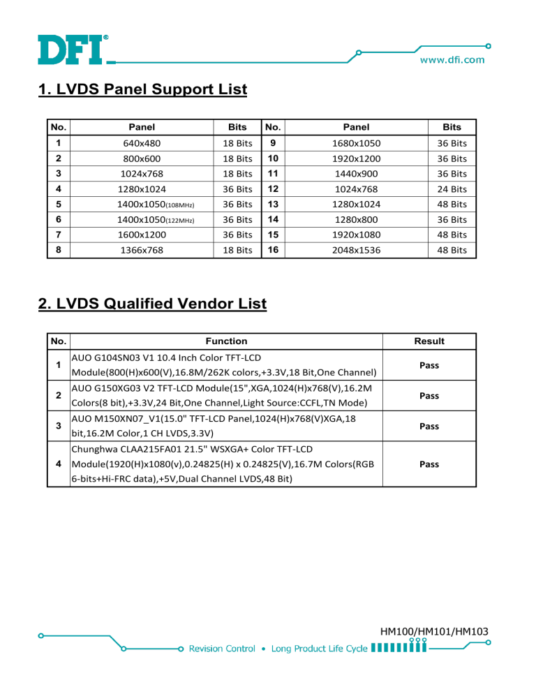 DFI HM100-HM86 LVDS Panel Support List, HM101/HM103-HM86 LVDS Panel Support List, HM101/HM103-QM87 LVDS Panel Support List, HM100-QM87 LVDS Panel Support List User manual DFI HM100-HM86 LVDS Panel Support List, HM101/HM103-HM86 LVDS Panel Support List, HM101/HM103-QM87 LVDS Panel Support List, HM100-QM87 LVDS Panel Support List User manual