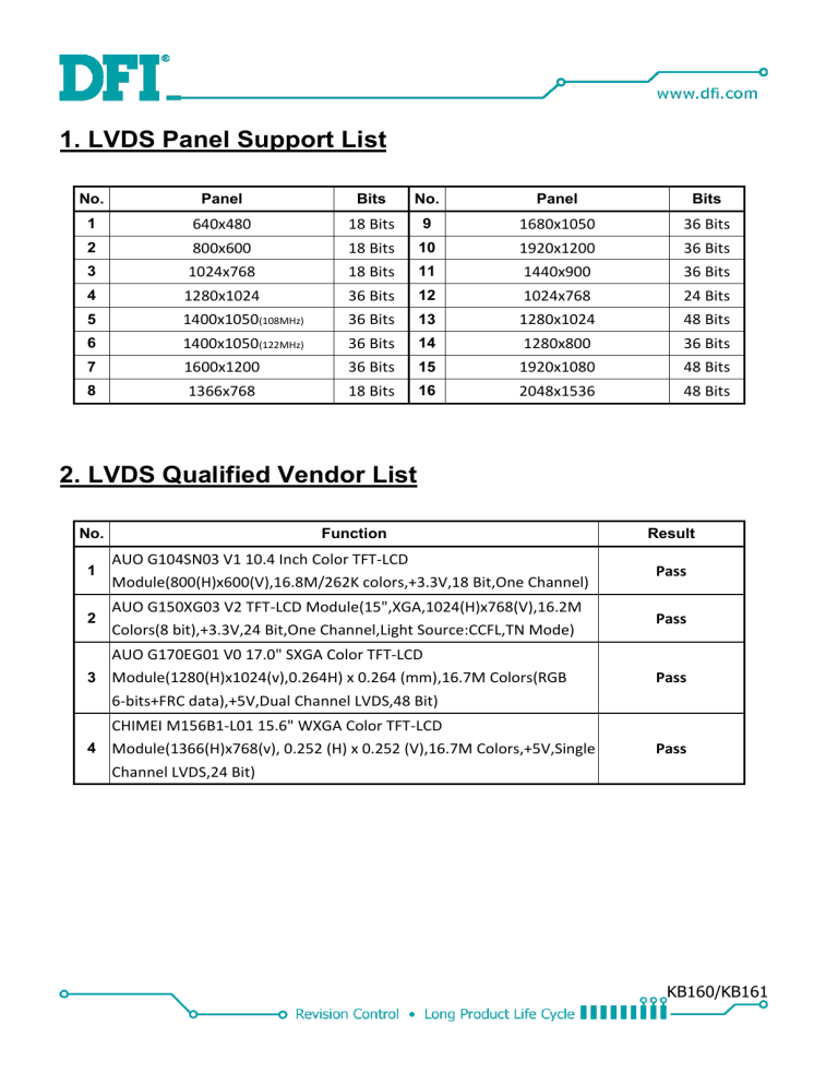 DFI KB161 LVDS Panel Support List, KB160 LVDS Panel Support List User manual DFI KB161 LVDS Panel Support List, KB160 LVDS Panel Support List User manual