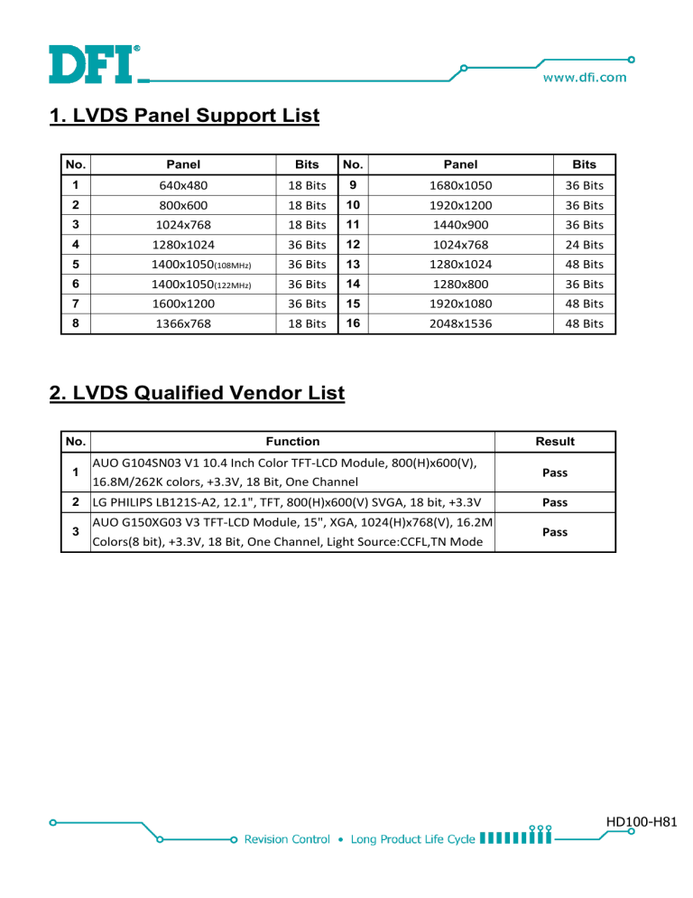 DFI HD100-H81 LVDS Panel Support List User manual DFI HD100-H81 LVDS Panel Support List User manual