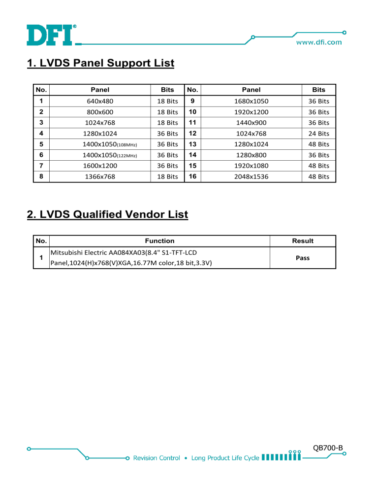 DFI QB700 LVDS Panel Support List User manual DFI QB700 LVDS Panel Support List User manual