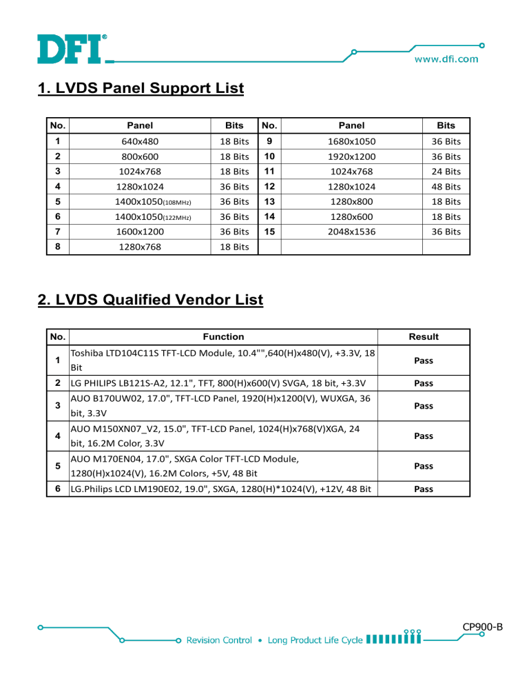 DFI CP900-B LVDS Panel Support List User manual DFI CP900-B LVDS Panel Support List User manual