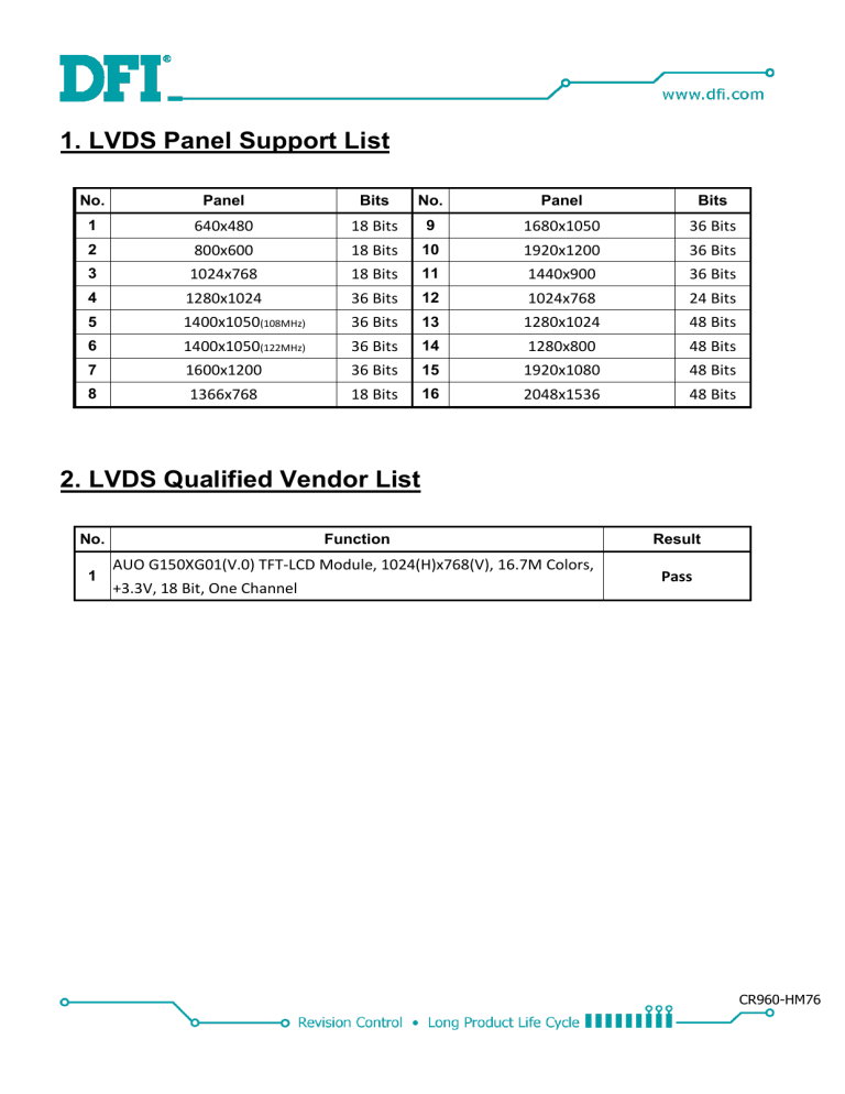 DFI CR960-HM76 LVDS Panel Support List User manual DFI CR960-HM76 LVDS Panel Support List User manual