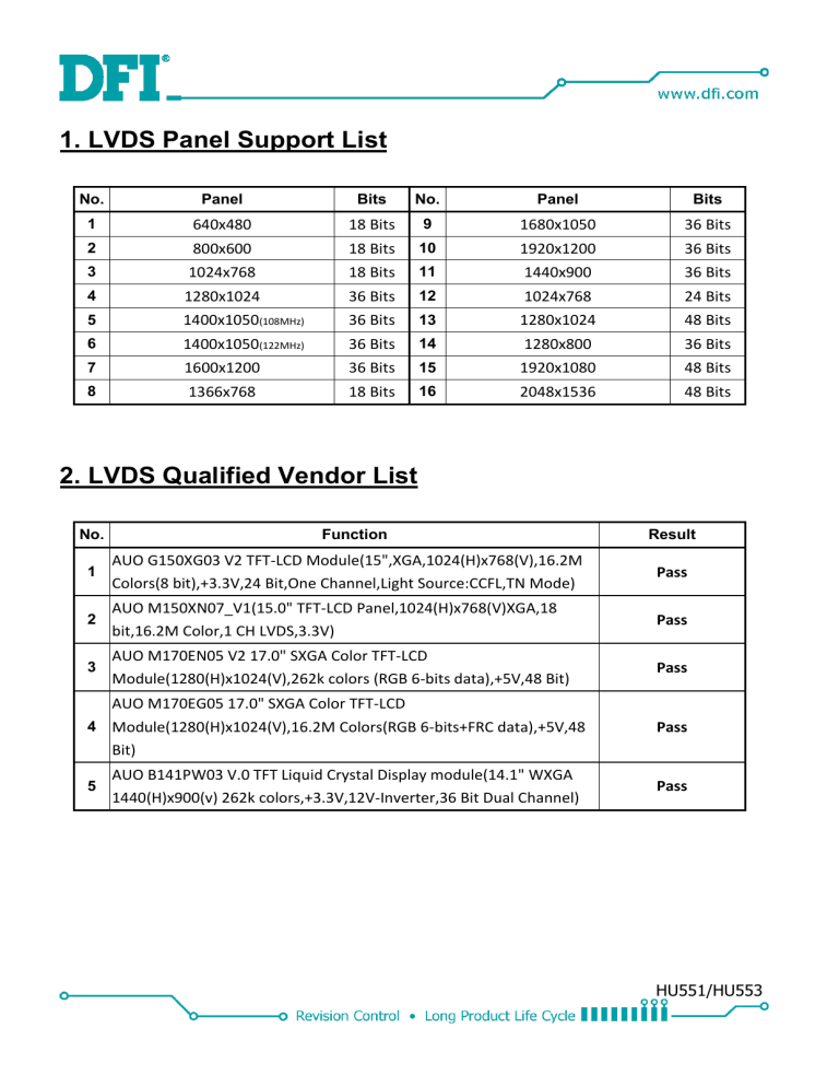 DFI HU551/HU553 LVDS Panel Support List User manual DFI HU551/HU553 LVDS Panel Support List User manual