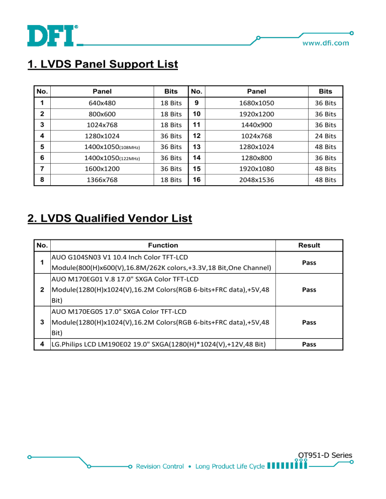DFI OT951-D series LVDS Panel Support List User manual DFI OT951-D series LVDS Panel Support List User manual