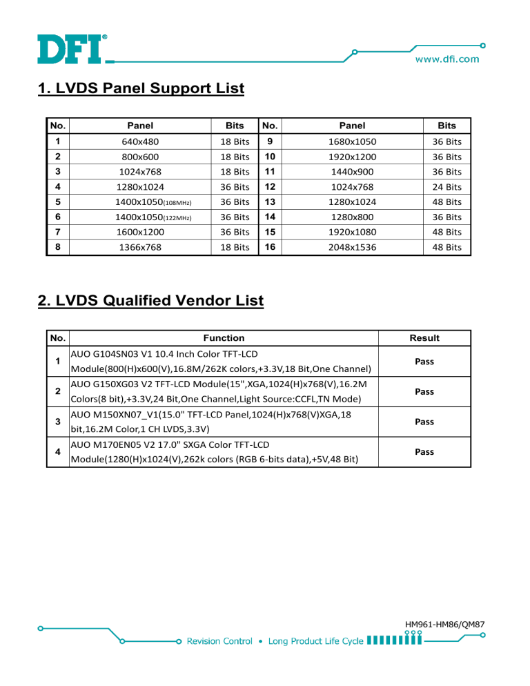 DFI HM961-HM86-QM87 LVDS Panel Support List User manual DFI HM961-HM86-QM87 LVDS Panel Support List User manual