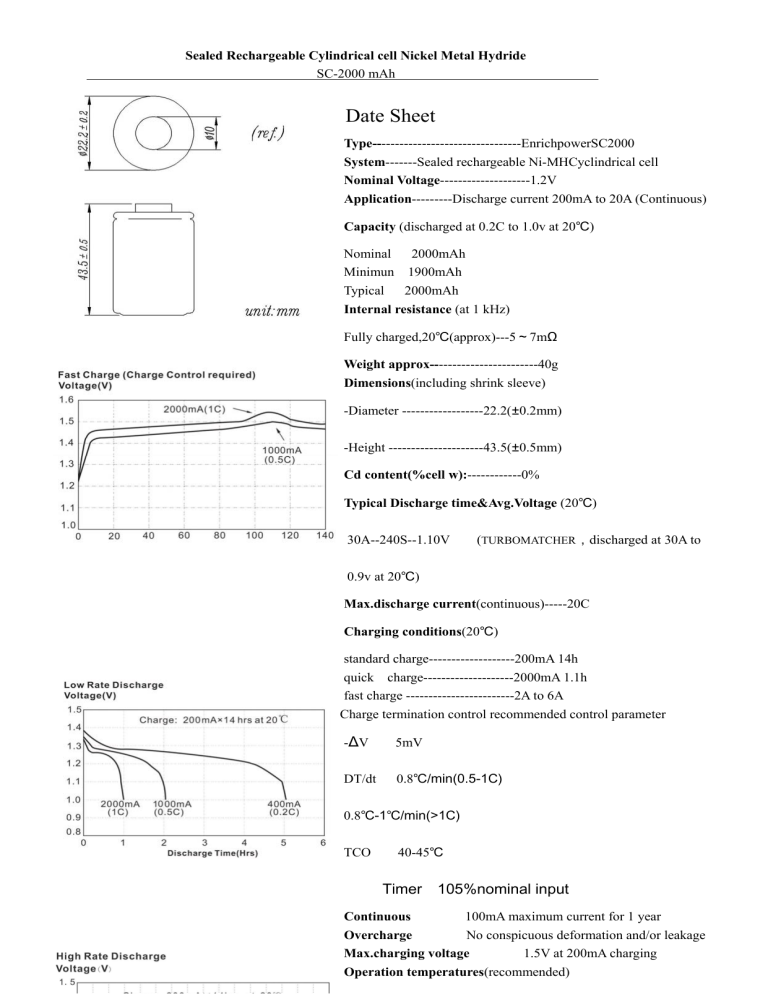 Conrad energy Scale model battery pack (NiMH) 7.2 V 2000 mAh No. of cells: 6 Stick Tamiya plug Datasheet Conrad energy Scale model battery pack (NiMH) 7.2 V 2000 mAh No. of cells: 6 Stick Tamiya plug Datasheet
