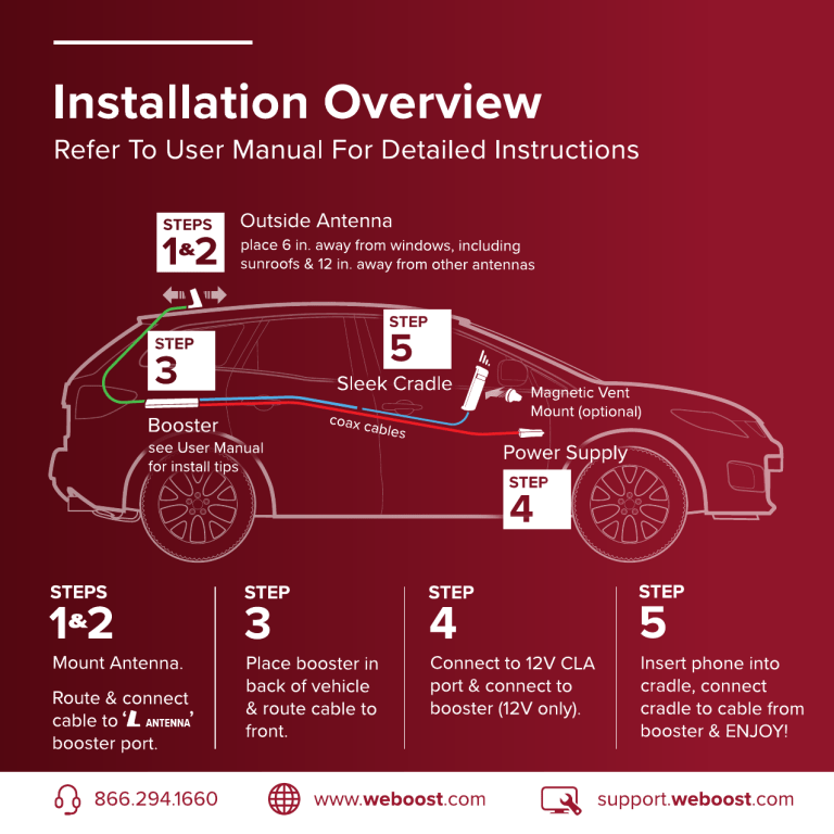 weBoost 470135 Installation guide weBoost 470135 Installation guide