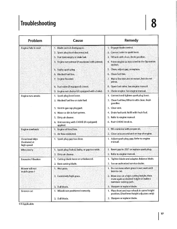 Yard-Man 11A-A12N701 User guide Yard-Man 11A-A12N701 User guide